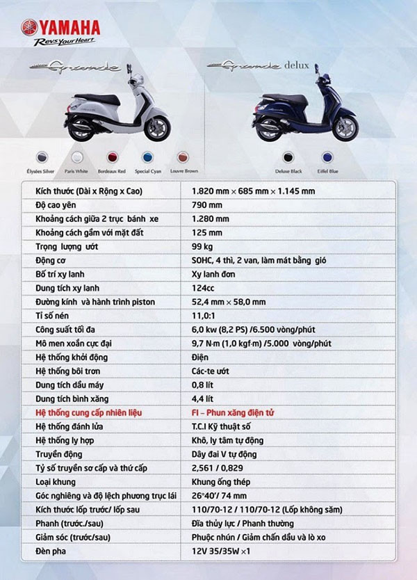 Bảng giá xe Nozza 2014 mới của Yamaha